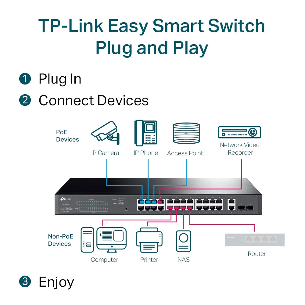 TPLink SG1428PE 28-Port Gigabit Easy Smart Switch with 24-Port PoE+ - MojoTech