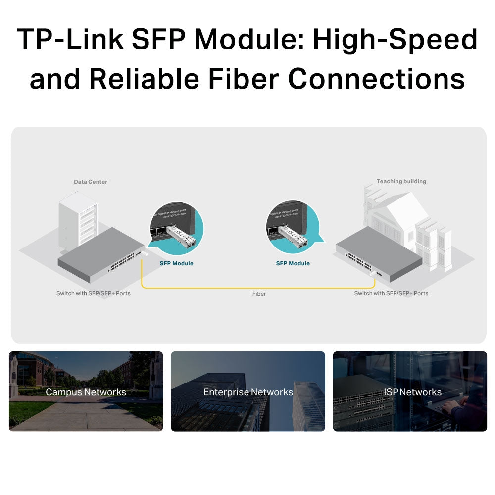 TPLink SM311LS MiniGBIC Module - MojoTech