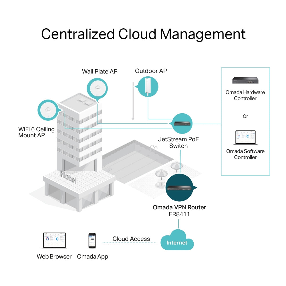 TPLink ER8411 Omada VPN Router with 10G Ports - MojoTech